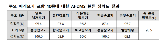 /사진=질병관리청