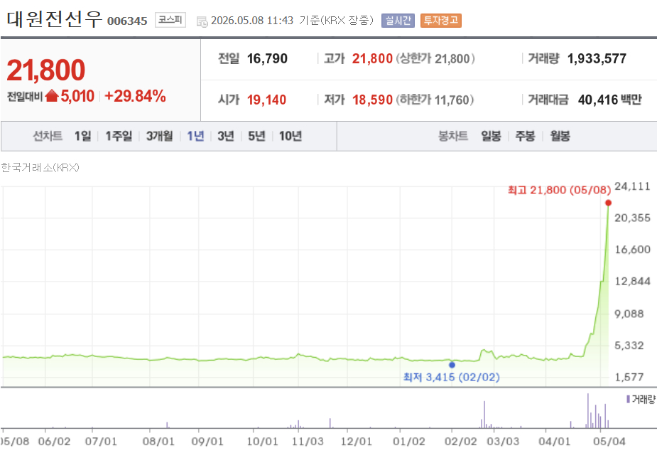 /사진=네이버페이증권 갈무리