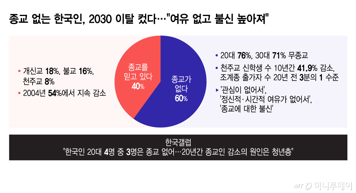 /그래픽 = 윤선정 디자인기자
