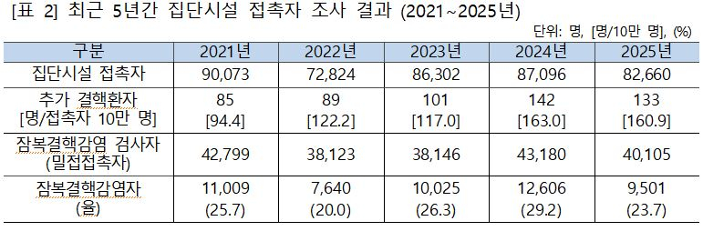 사진= 질병청