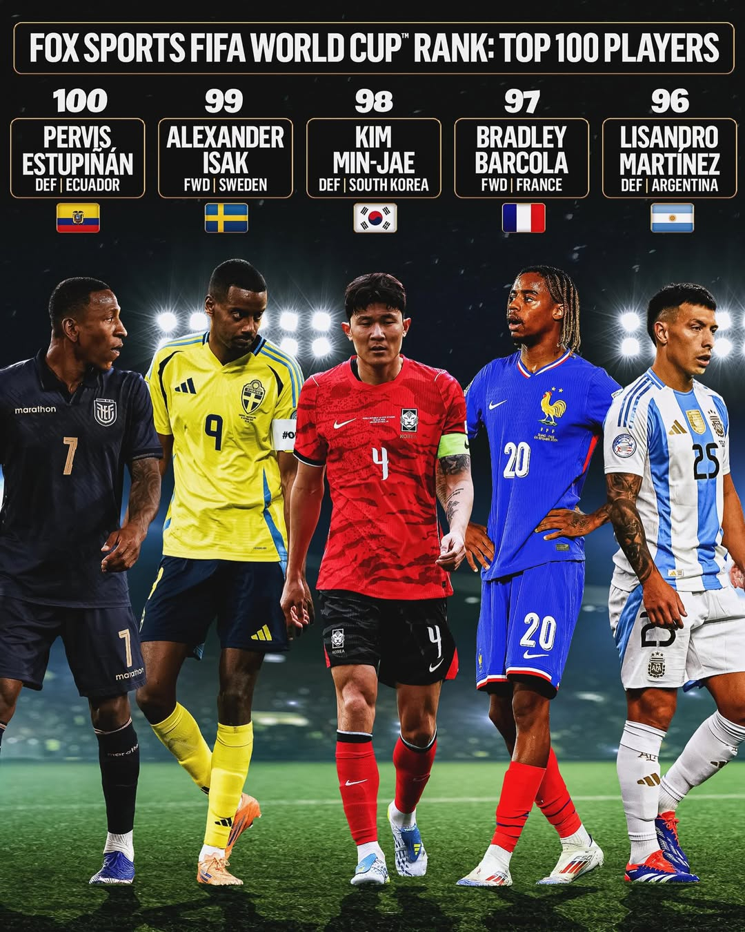 미국 폭스스포츠 선정 2026 FIFA 북중미 월드컵 선수 랭킹 톱100 98위에 오른 김민재(가운데). /사진=폭스스포츠 SNS 캡처