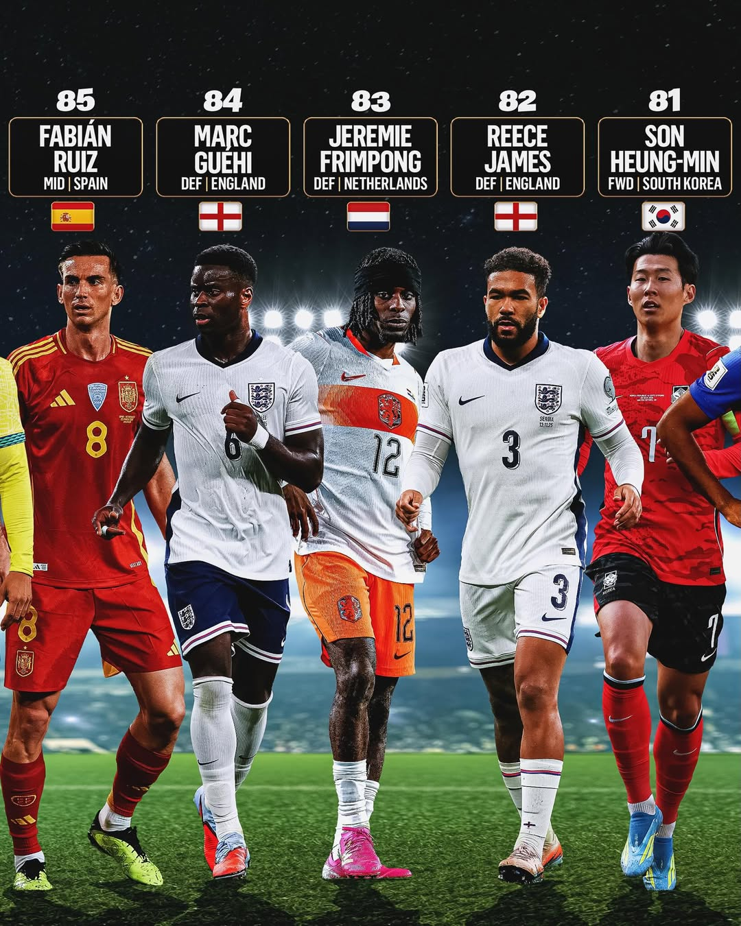 미국 폭스스포츠 선정 2026 FIFA 북중미 월드컵 선수 랭킹 톱100 81위에 오른 손흥민(오른쪽). /사진=폭스스포츠 SNS 캡처