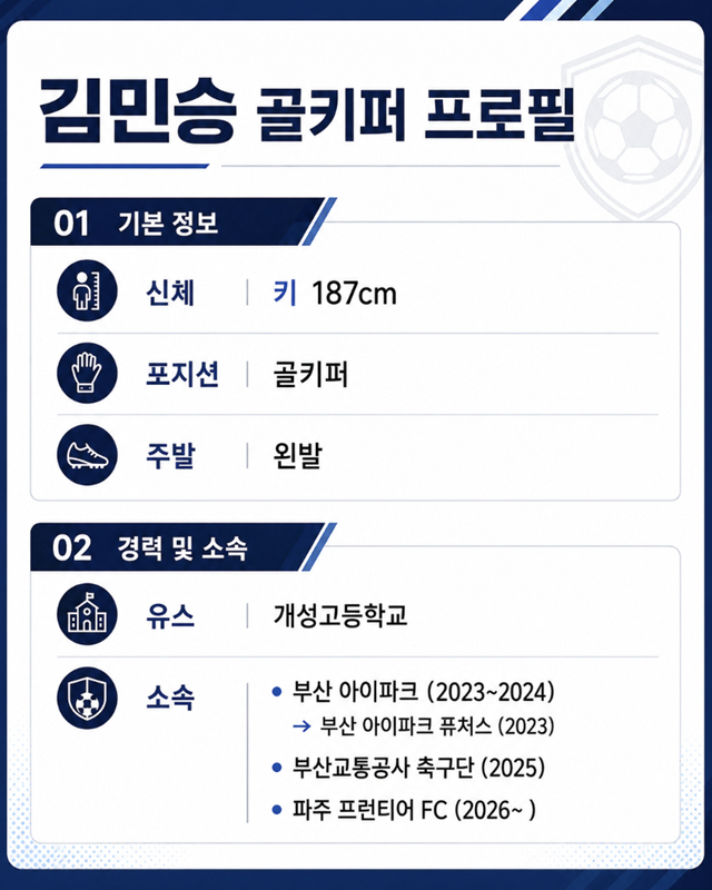 김민승 프로필. /사진=한국프로축구연맹 제공