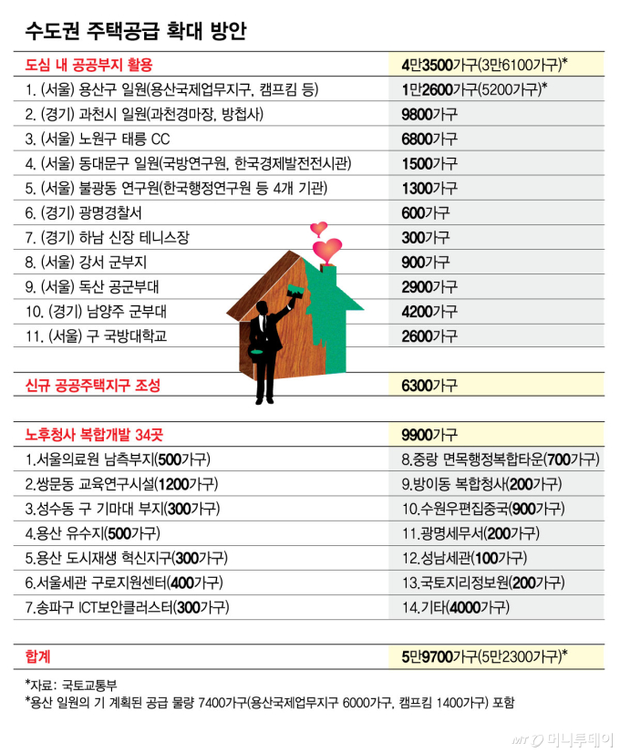 수도권 주택공급 확대 방안/그래픽=김현정