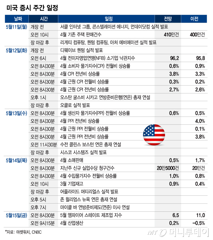 미국 증시 주간 일정_0510/그래픽=최헌정