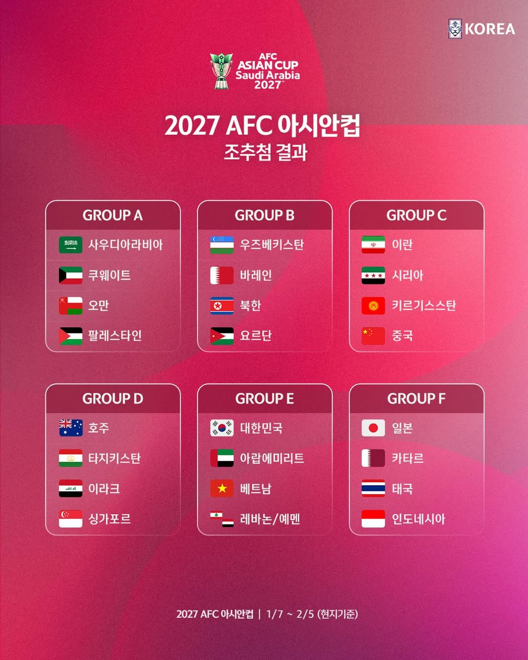 2027 아시아축구연맹(AFC) 아시안컵 본선 조별리그 조추첨 최종 결과. /사진=대한축구협회 제공