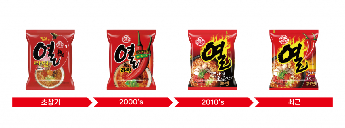 열라면 출시 후 상품 패키지 변화./사진제공=오뚜기
