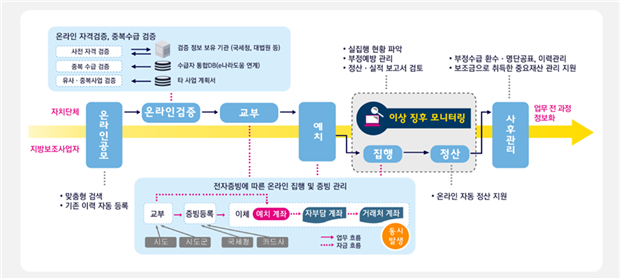 /사진제공=행정안전부