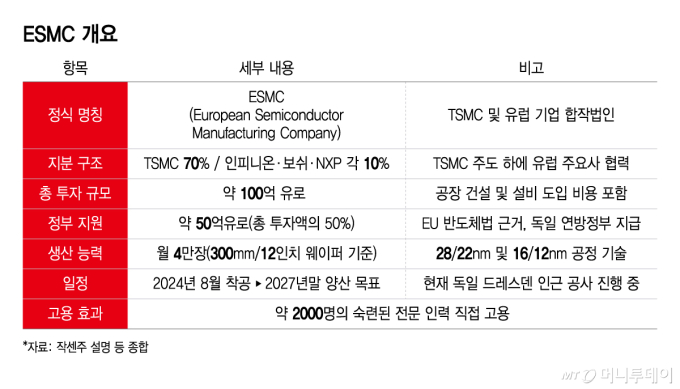 ESMC 개요/그래픽=윤선정
