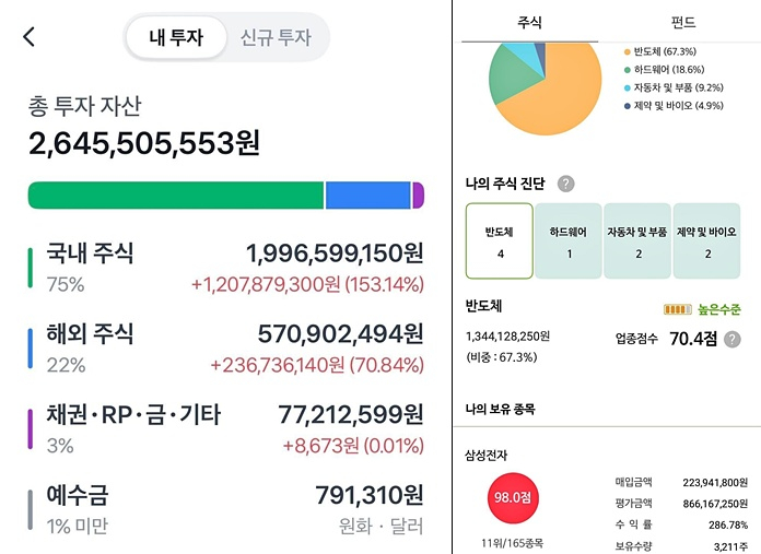 A씨가 공개한 주식 계좌 화면./사진=직장인 익명 커뮤니티 '블라인드'