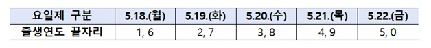 /사진제공=행정안전부