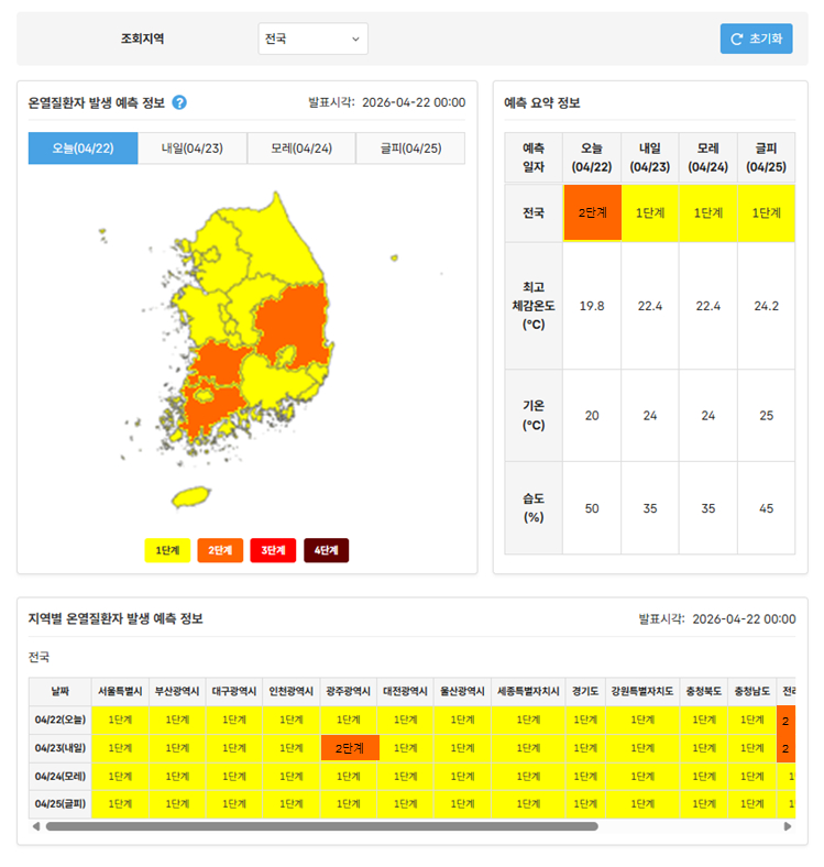 건강위해통합정보시스템 내 온열질환자 발생 예측 정보 화면./사진=질병관리청