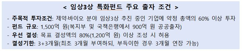 사진= 복지부