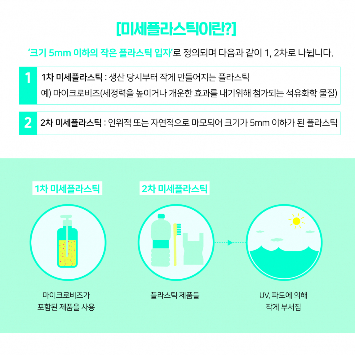 /자료=식품안전정보원