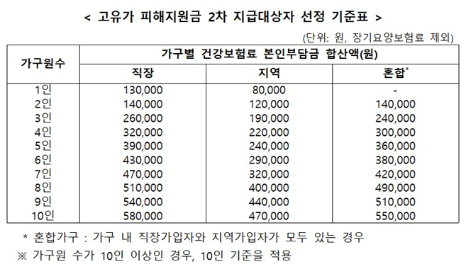 /사진제공=행정안전부