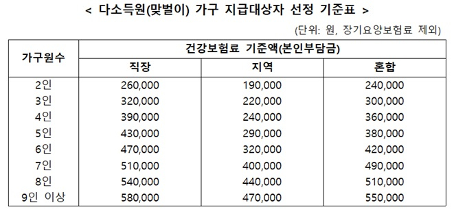 /사진제공=행정안전부