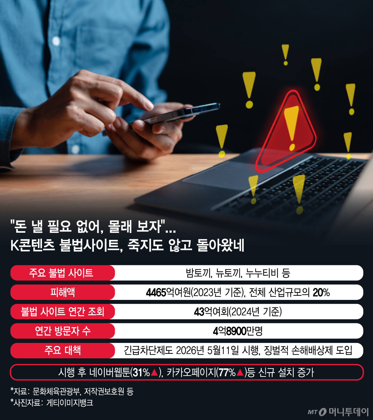 /그래픽 = 김지영 디자인기자