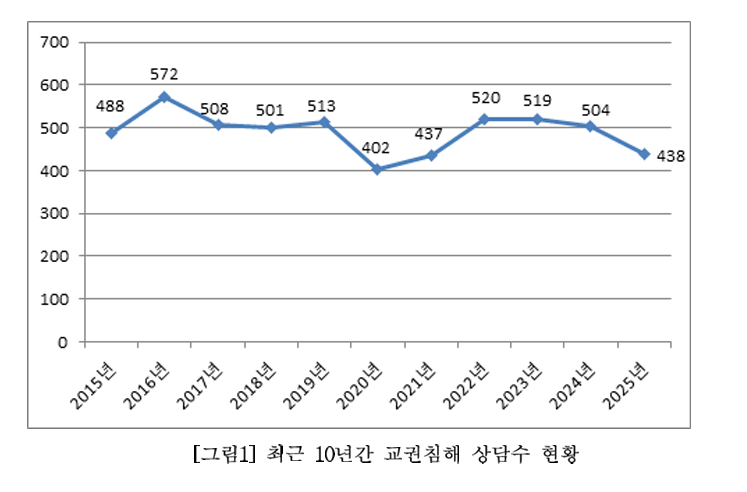 /사진제공=한국교총