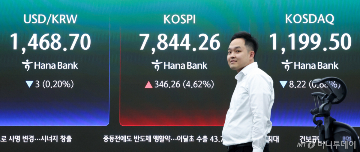 (서울=뉴스1) 임지훈 인턴기자 = 코스피가 개장 직후 7800선을 넘어서며 매수 사이드카가 발동한 11일 오전 서울 중구 하나은행 본점 딜링룸 전광판에 코스피 지수 등이 표시되고 있다. 이날 코스피는 전 거래일 대비 227.31포인트(3.70%) 오른 7775.31에, 코스닥은 5.16포인트(0.43%) 상승한 1212.88에 거래를 시작했다. 원·달러 환율은 전 거래일 주간 거래 종가보다 5.7원 내린 1466.0원에 출발했다. 2026.5.11/뉴스1 Copyright © 뉴스1. All rights reserved. 무단 전재 및 재배포, AI학습 이용 금지. /사진=(서울=뉴스1) 임지훈 인턴기자