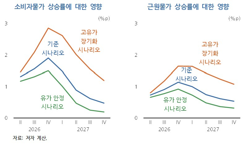 /사진제공=KDI