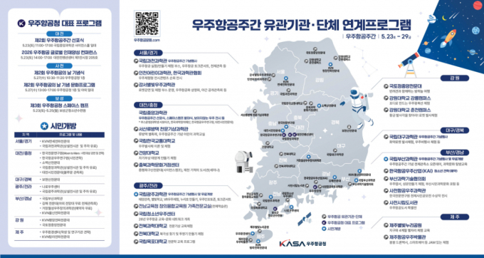 우주항공청이 제2회 우주항공의 날을 기념해 이달 23일부터 29일까지 전국 규모의 '우주항공주간' 프로그램을 진행한다. 우주항공주간 연계프로그램 전국지도 /사진=우주항공청