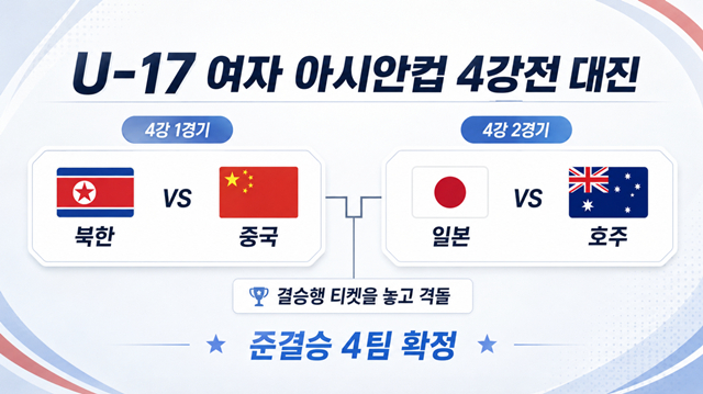 2026 아시아축구연맹(AFC) 17세 이하(U-17) 여자 아시안컵 4강 대진표. /사진=AI 제작 이미지.