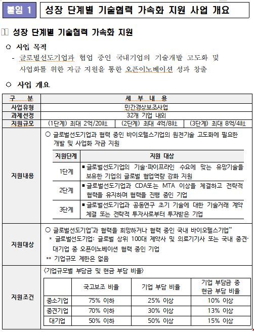 사진= 보건산업진흥원