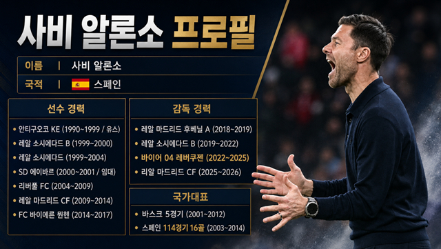 사비 알론소 감독의 프로필. /AFPBBNews=뉴스1, AI 제작 이미지.