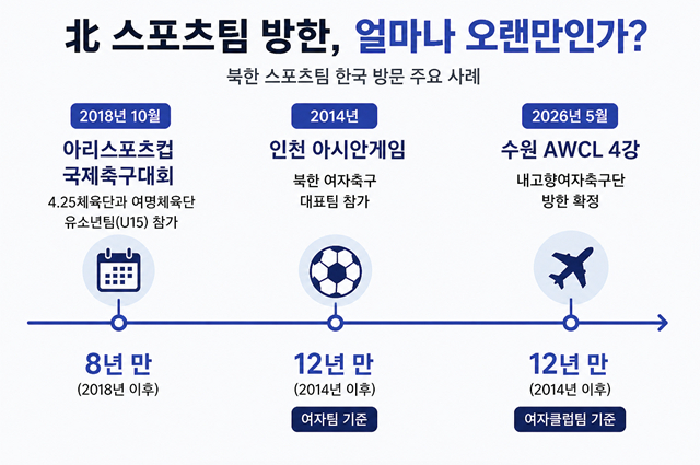 8년 만에 한국을 찾는 북한 스포츠팀. /사진=AI 제작 이미지.