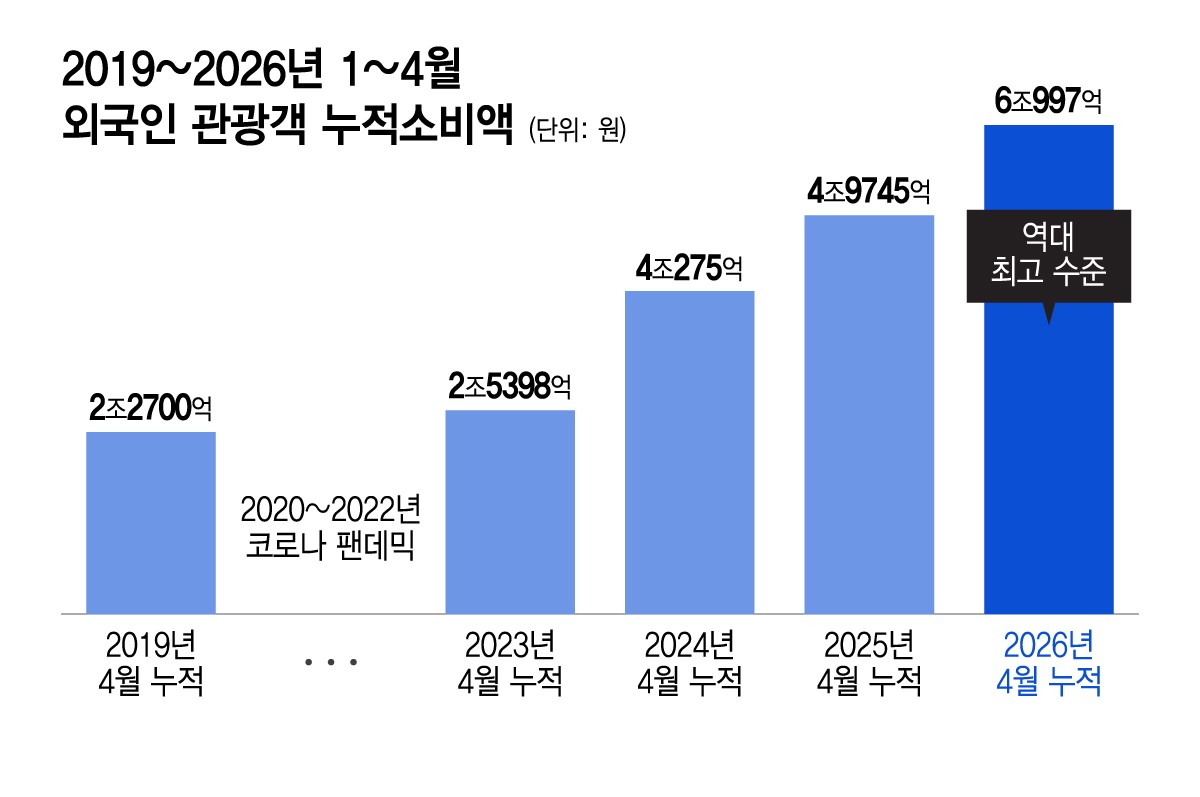 /그래픽 = 이지혜 디자인기자