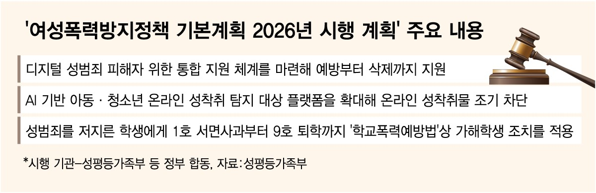 /그래픽=김다나 기자