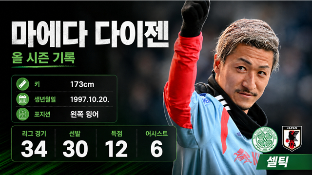 마에다 다이젠 올 시즌 기록. /AFPBBNews=뉴스1, AI 제작 이미지.