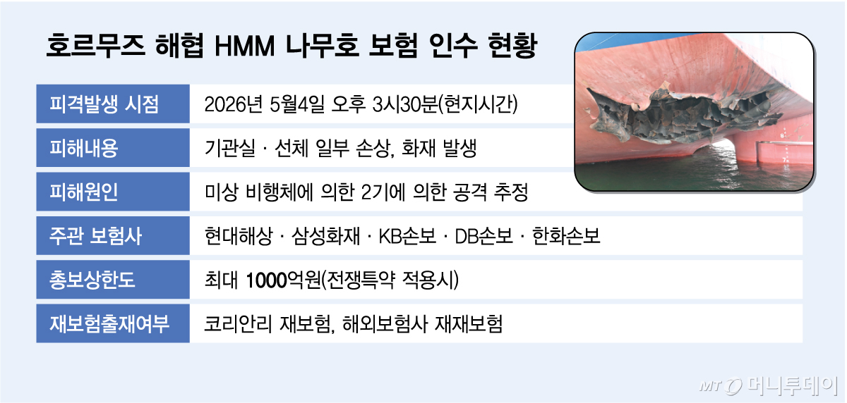 (서울=뉴스1) = 정부는 4일(현지시간) 호르무즈 해협 인근에서 HMM 소속 화물선 ‘나무호’에서 폭발과 화재가 발생했으며 미상 비행체의 타격에서 일어났다고 밝혔다. 미국 측은 이란 공격 가능성을 제기했지만, 이란 정부는 개입 의혹을 부인했고 한국 정부는 정확한 원인을 조사 중이다. 사진은 미상 비행체의 타격으로 피해 입은 선박 외부의 모습. (외교부 제공. 재판매 및 DB 금지) 2026.5.11/뉴스1 Copyright © 뉴스1. All rights reserved. 무단 전재 및 재배포, AI학습 이용 금지. /사진=(서울=뉴스1)