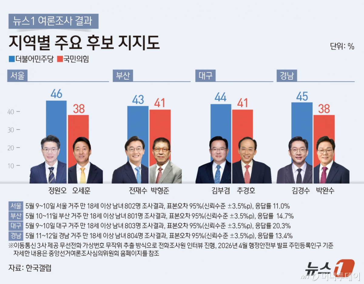(서울=뉴스1) /사진=(서울=뉴스1) 김지영 디자이너