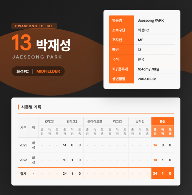 박재성 프로필과 기록. /사진=AI 제작 이미지.