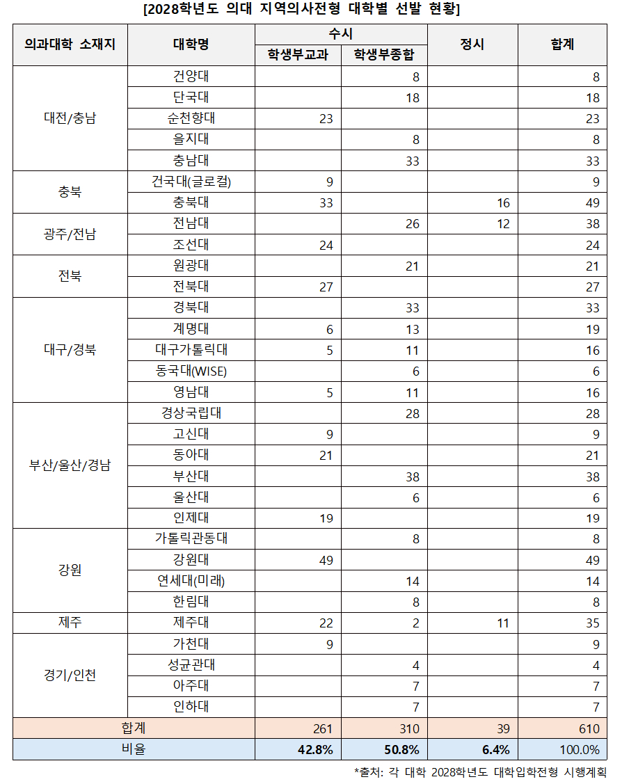 /사진제공=진학사