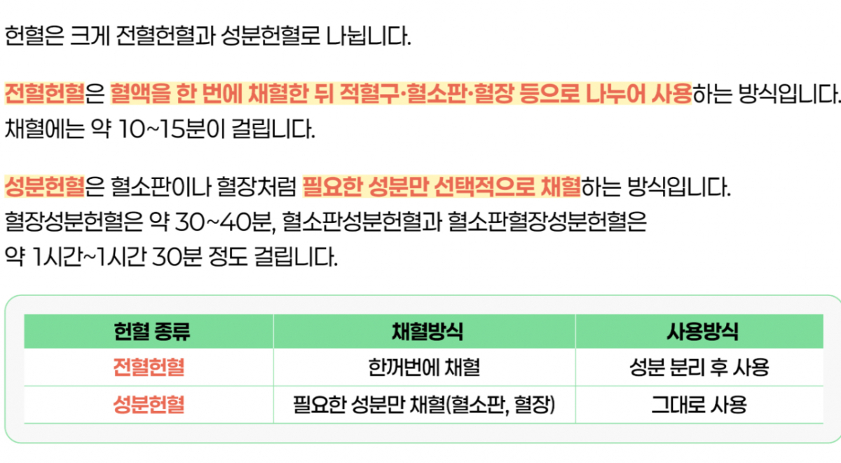 헌혈의 종류./사진=보건복지부
