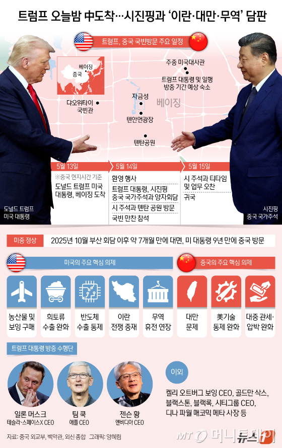 (서울=뉴스1) 양혜림 디자이너 = 도널드 트럼프 미국 대통령이 집권 2기 들어 처음으로 중국 베이징을 방문해 14일 시진핑 중국 국가주석과 정상회담을 갖는다. 트럼프 대통령은 13일 밤 베이징에 도착해 14일 오전 공식 환영 행사와 양자 회담으로 일정을 시작한다. 오후에는 양국 정상이 명·청 시대 황제가 풍년을 기원하던 제단인 톈탄(天壇·천단)공원을 함께 관람하며 친교 일정도 소화할 예정이다. Copyright © 뉴스1. All rights reserved. 무단 전재 및 재배포,  AI학습 이용 금지. /사진=(서울=뉴스1) 양혜림 디자이너
