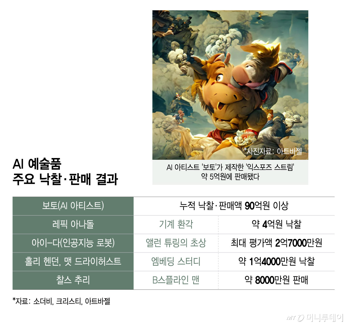 /그래픽 = 윤선정 디자인기자