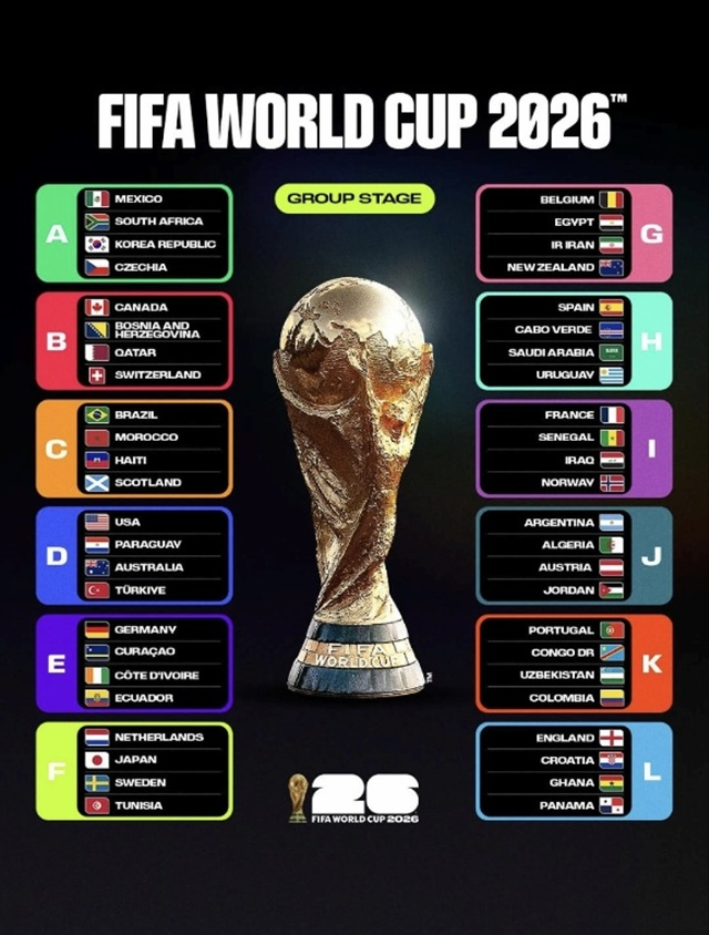 2026 국제축구연맹(FIFA) 북중미 월드컵 조편성. /사진=국제축구연맹(FIFA) SNS