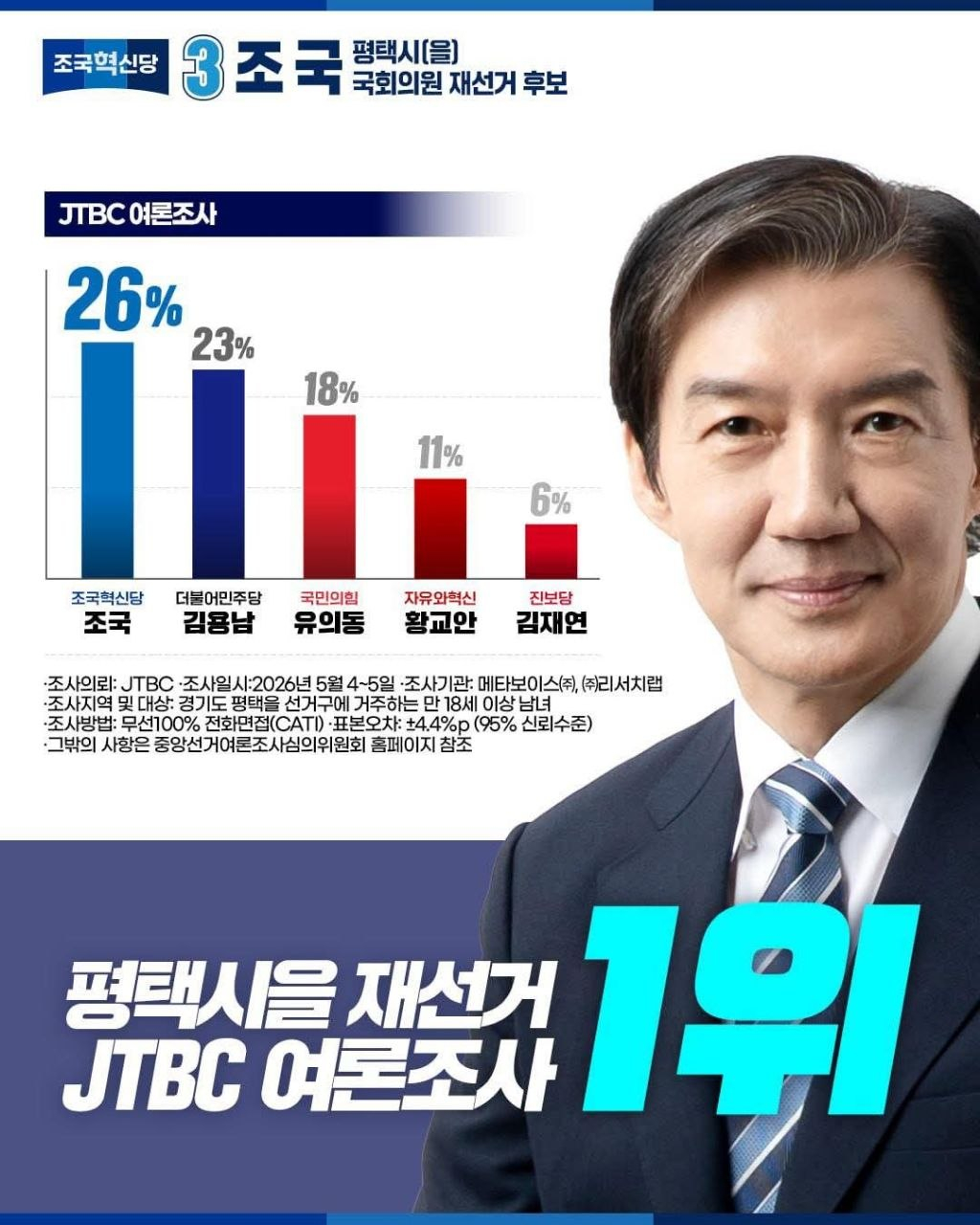조국혁신당에서 공유한 여론조사 그래프 원본 사진. 일부 온라인에서는 해당 그래프 색깔과 이름 등이 왜곡돼 유포됐다. /사진=조국혁신당
