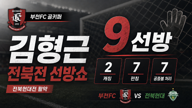 부천FC 골키퍼 김형근의 전북현대전 활약상. /사진=AI 제작 이미지.