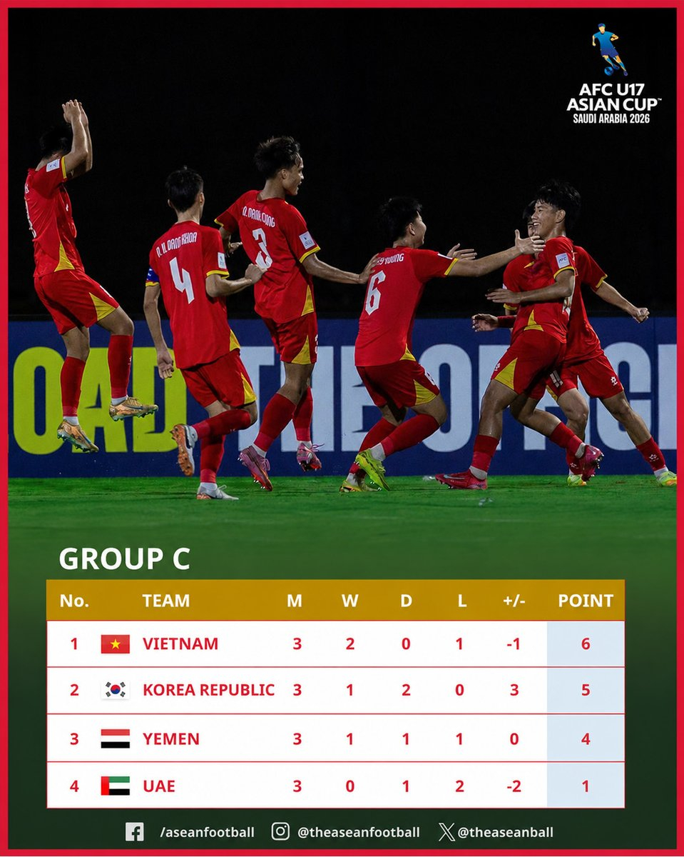 2026 아시아축구연맹(AFC) U17 아시안컵 조별리그 C조 최종 순위. /사진=아세안풋볼 SNS 캡처