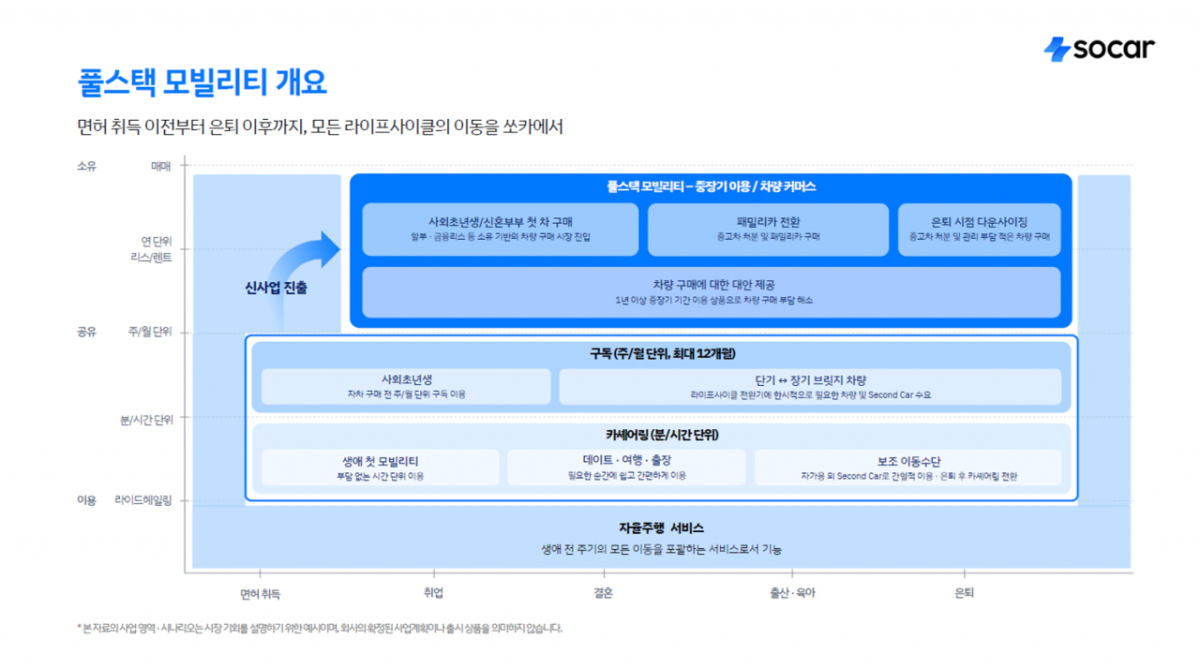 쏘카 풀스택 모빌리티 전략. 2026.05.14./사진제공=쏘카