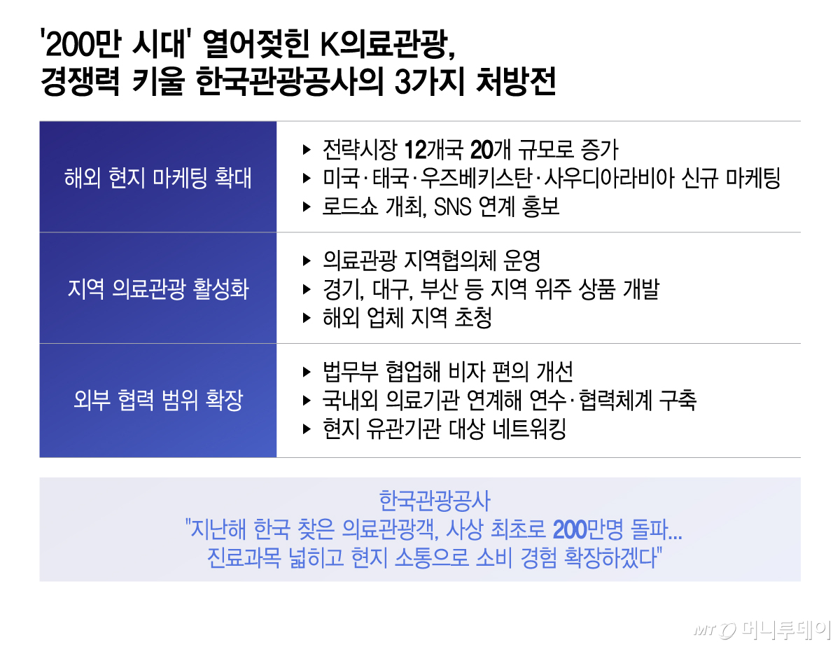 /그래픽 = 이지혜 디자인기자