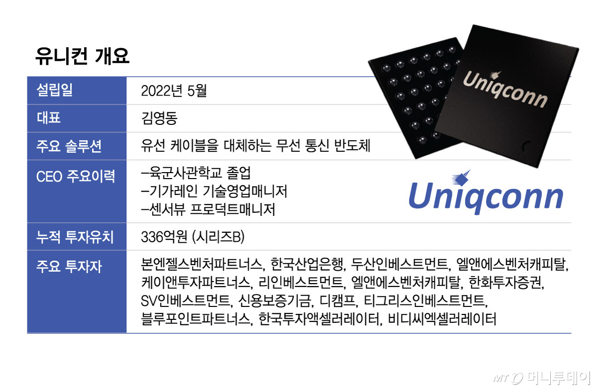 유니컨 개요/그래픽=김현정