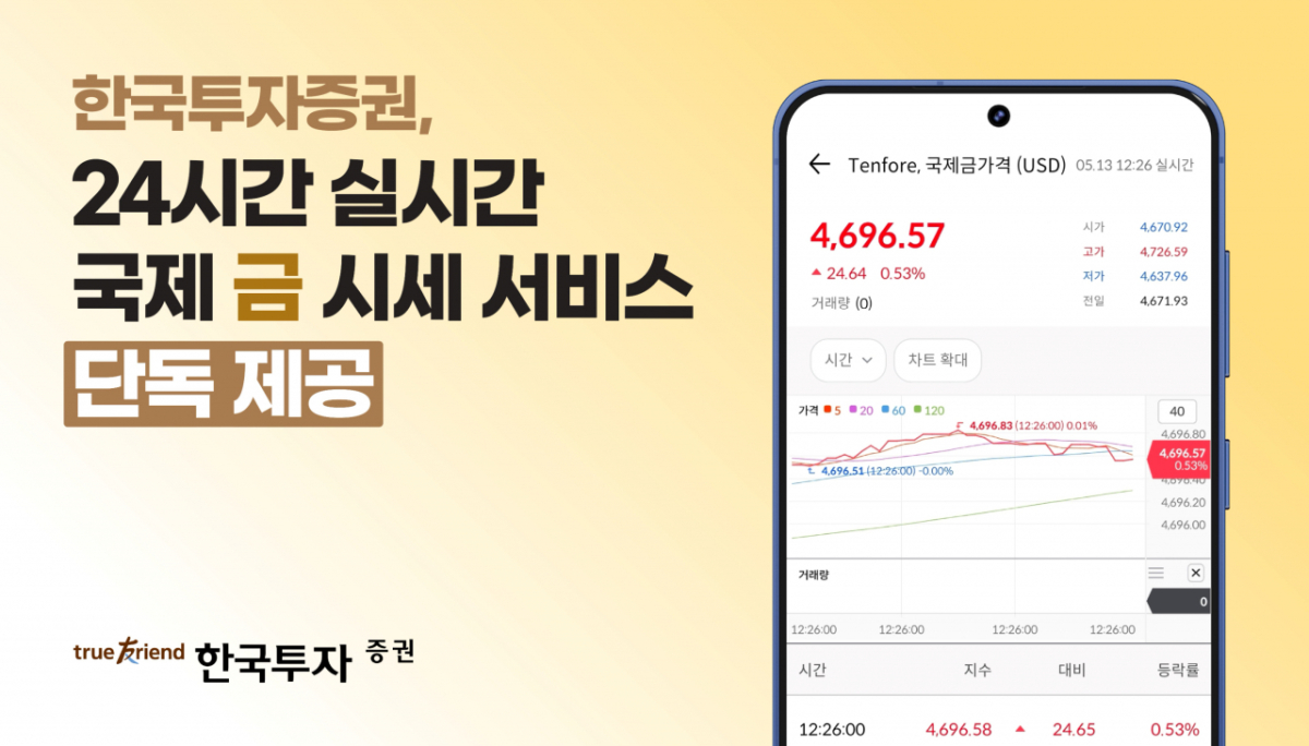 /사진=한국투자증권