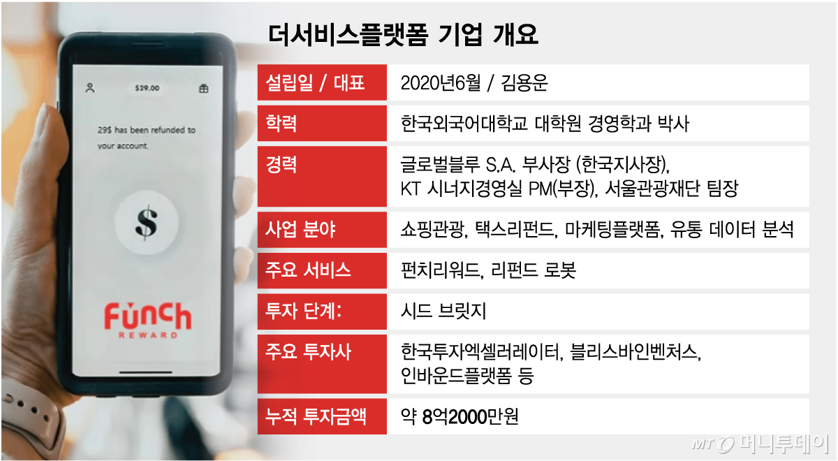 더서비스플랫폼 기업 개요/그래픽=김다나