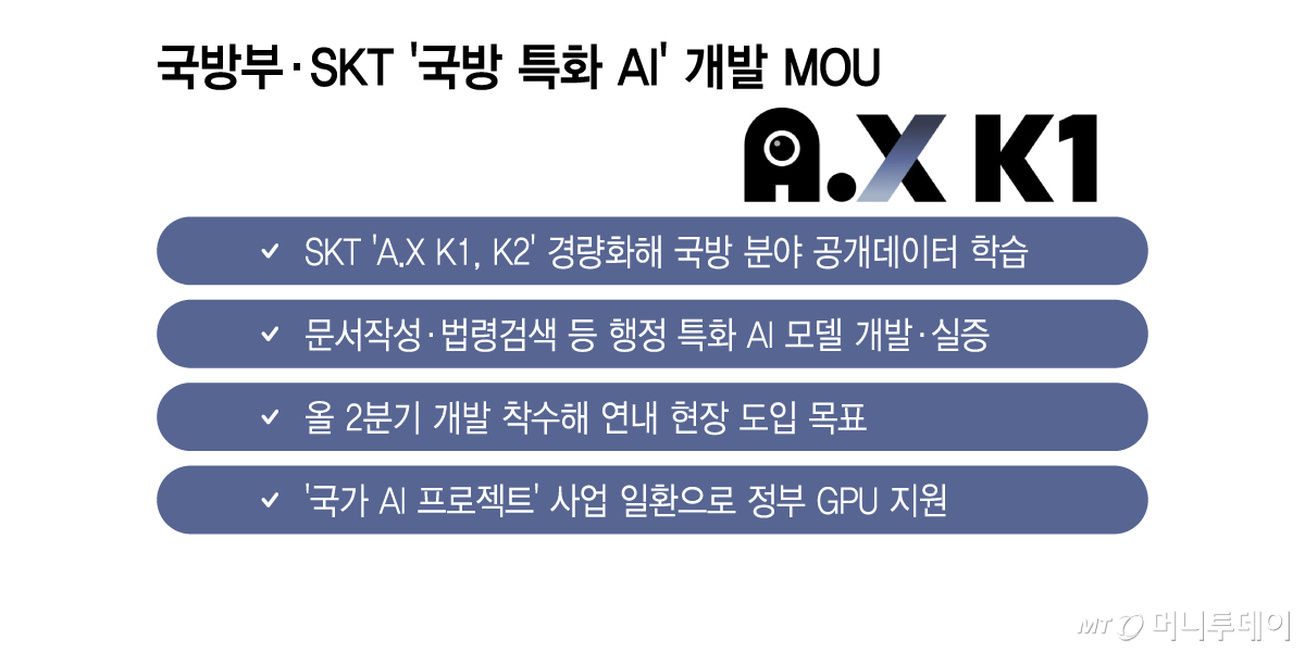국방부·SKT '국방 특화 AI' 개발 MOU/그래픽=이지혜