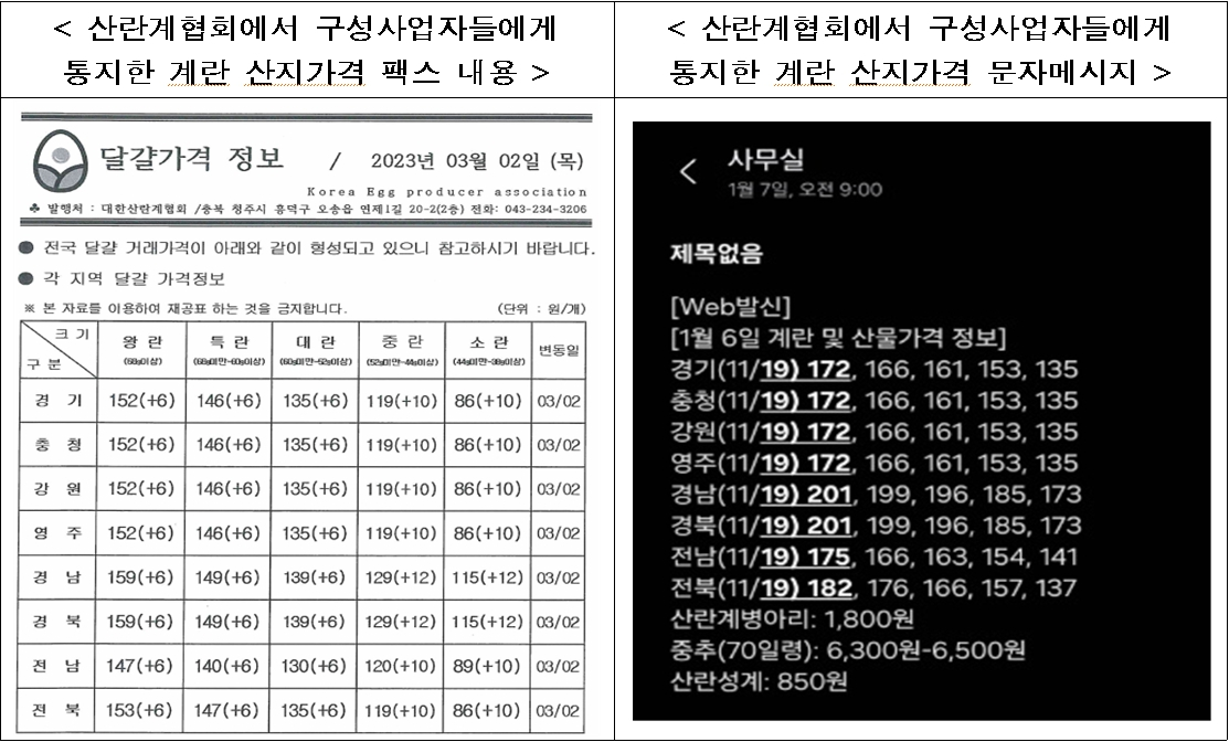 자료=공정거래위원회